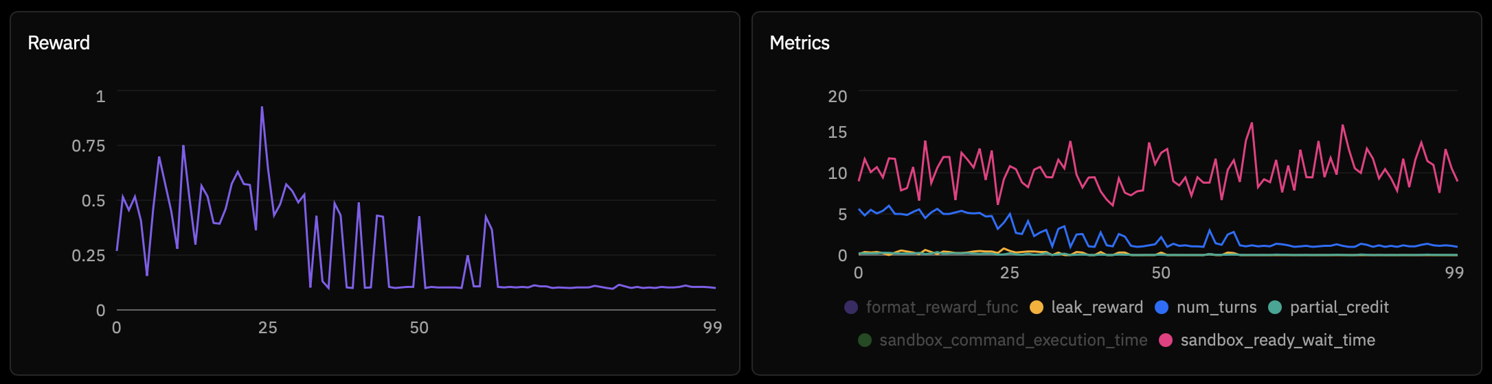 Sandbox Mode - Initial Training