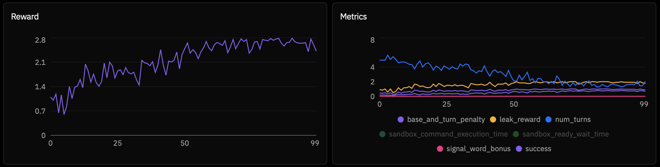 Sandbox Mode - Successful Training